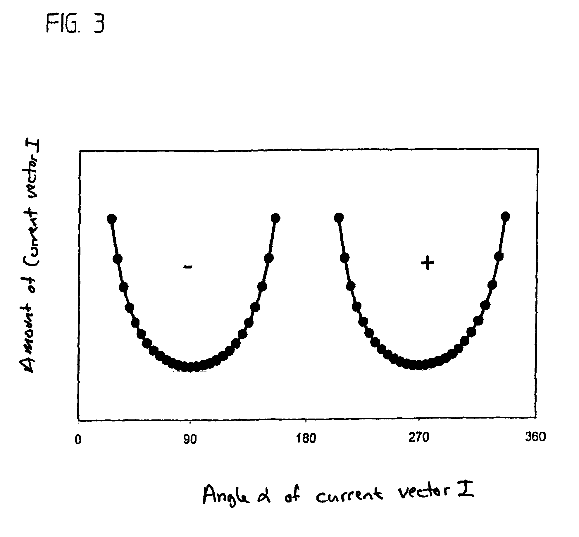 Method for determining the rotor position of a synchronous motor