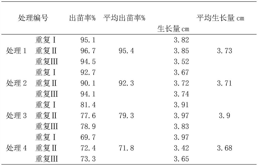 A kind of production method of Zanthoxylum bungeanum