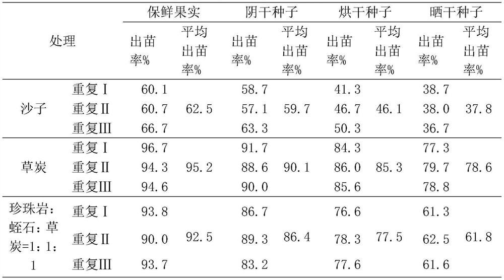 A kind of production method of Zanthoxylum bungeanum