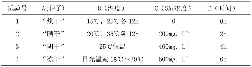 A kind of production method of Zanthoxylum bungeanum