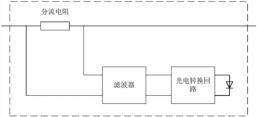 Test system and method for performance of electronic current transformer