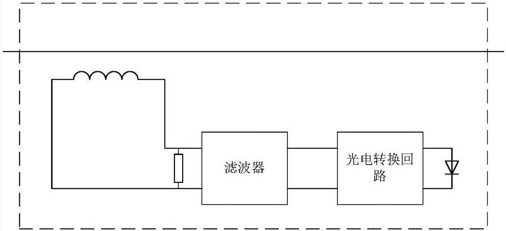 Test system and method for performance of electronic current transformer