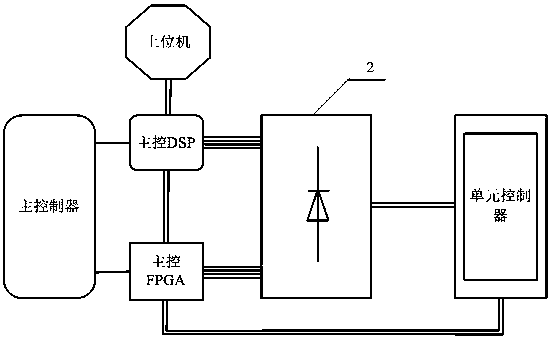 High voltage XLPE cable and accessory fundamental wave and multi-harmonic wave superposition testing device