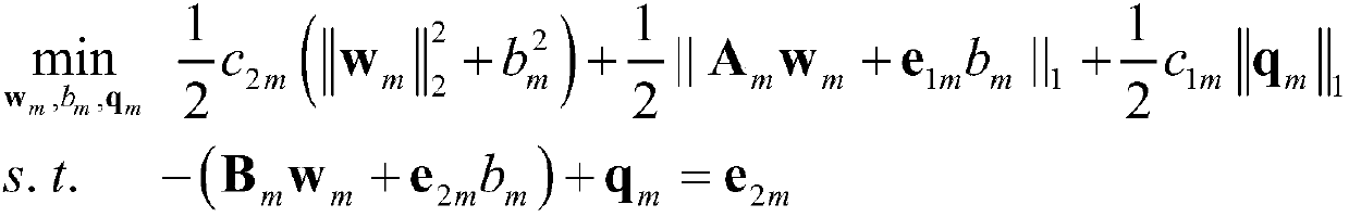 Traffic state prediction method based on improved SVM algorithm