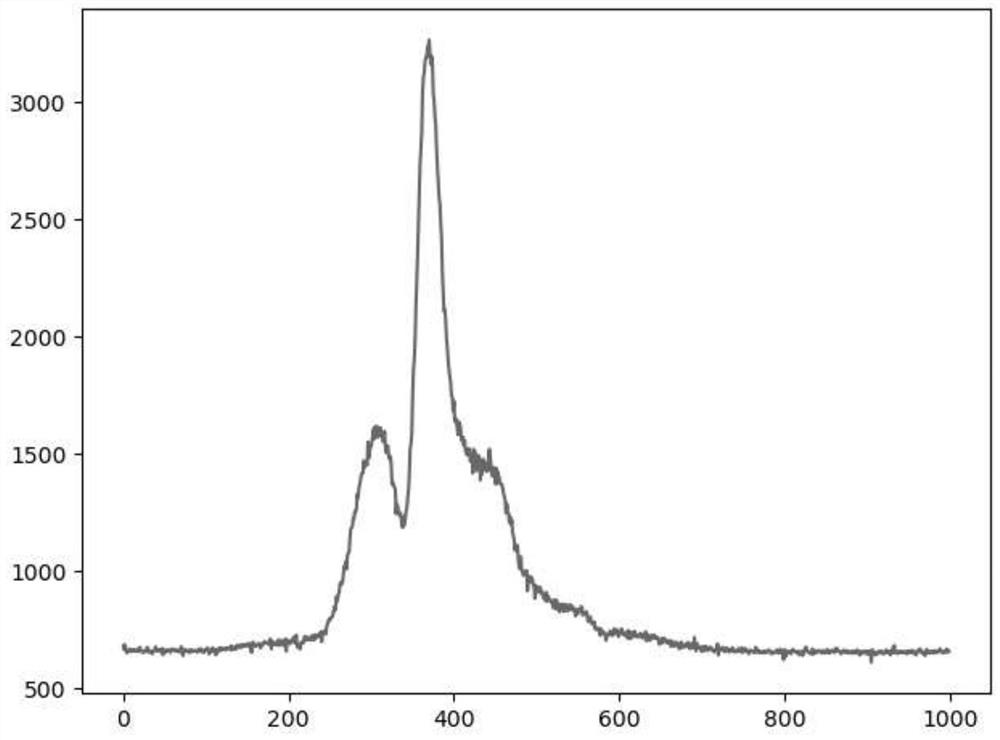 Pear nondestructive testing method based on neural network and near infrared spectrum