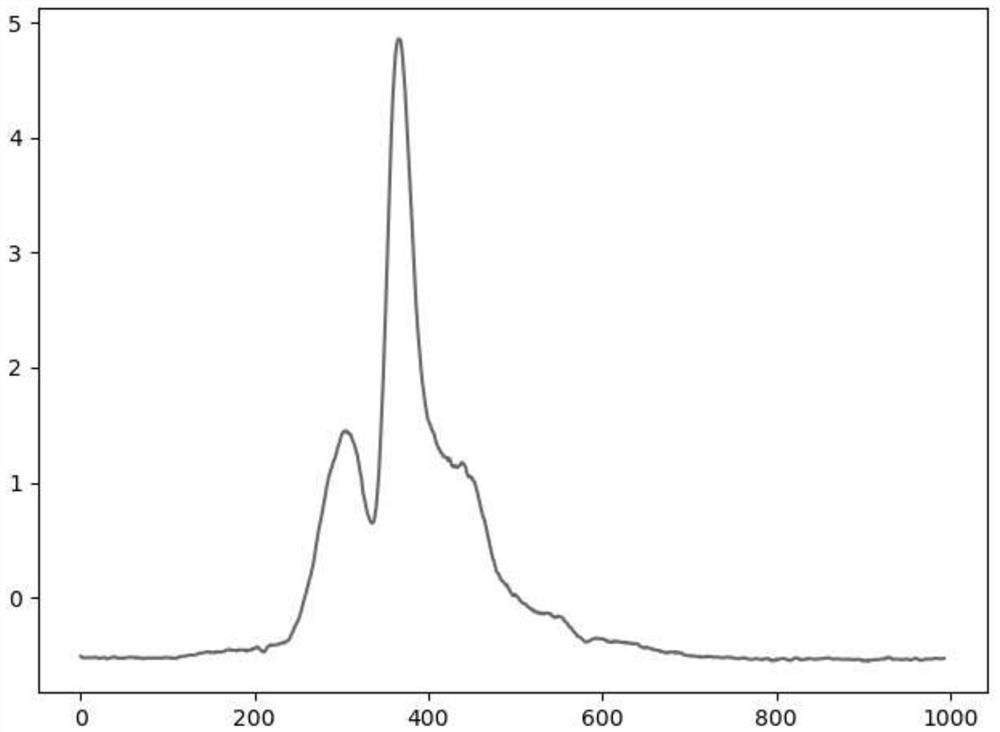 Pear nondestructive testing method based on neural network and near infrared spectrum