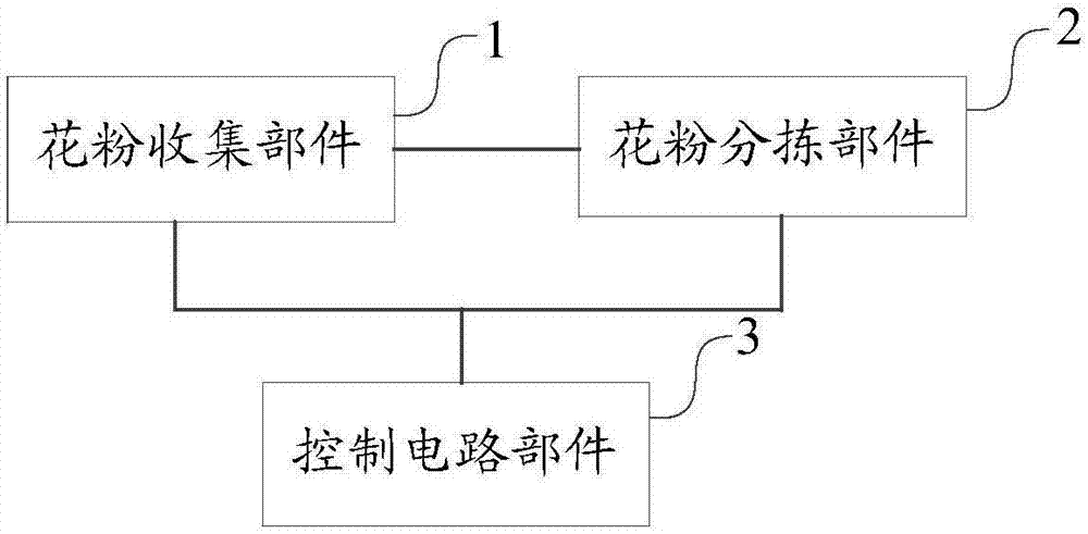 Plant pollen treating device