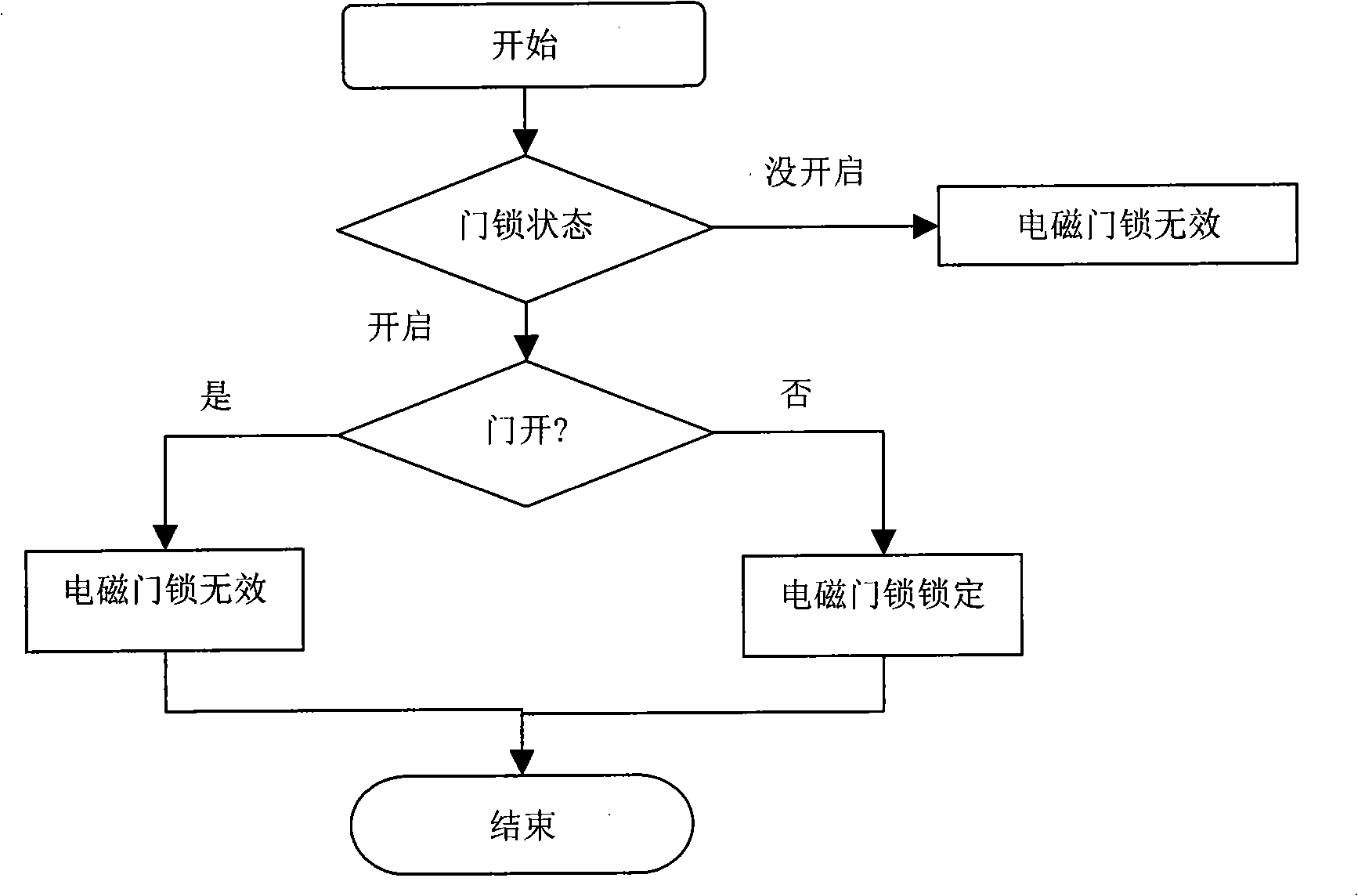 Improved refrigerator structure and control method thereof