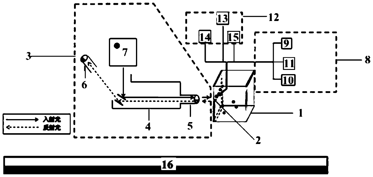 An in-situ measurement system for water quality parameters at the particle-water interface