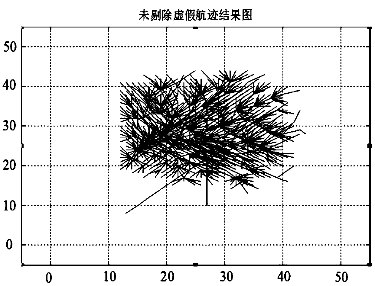 Radar detection method based on multi-frame joint for moving target track