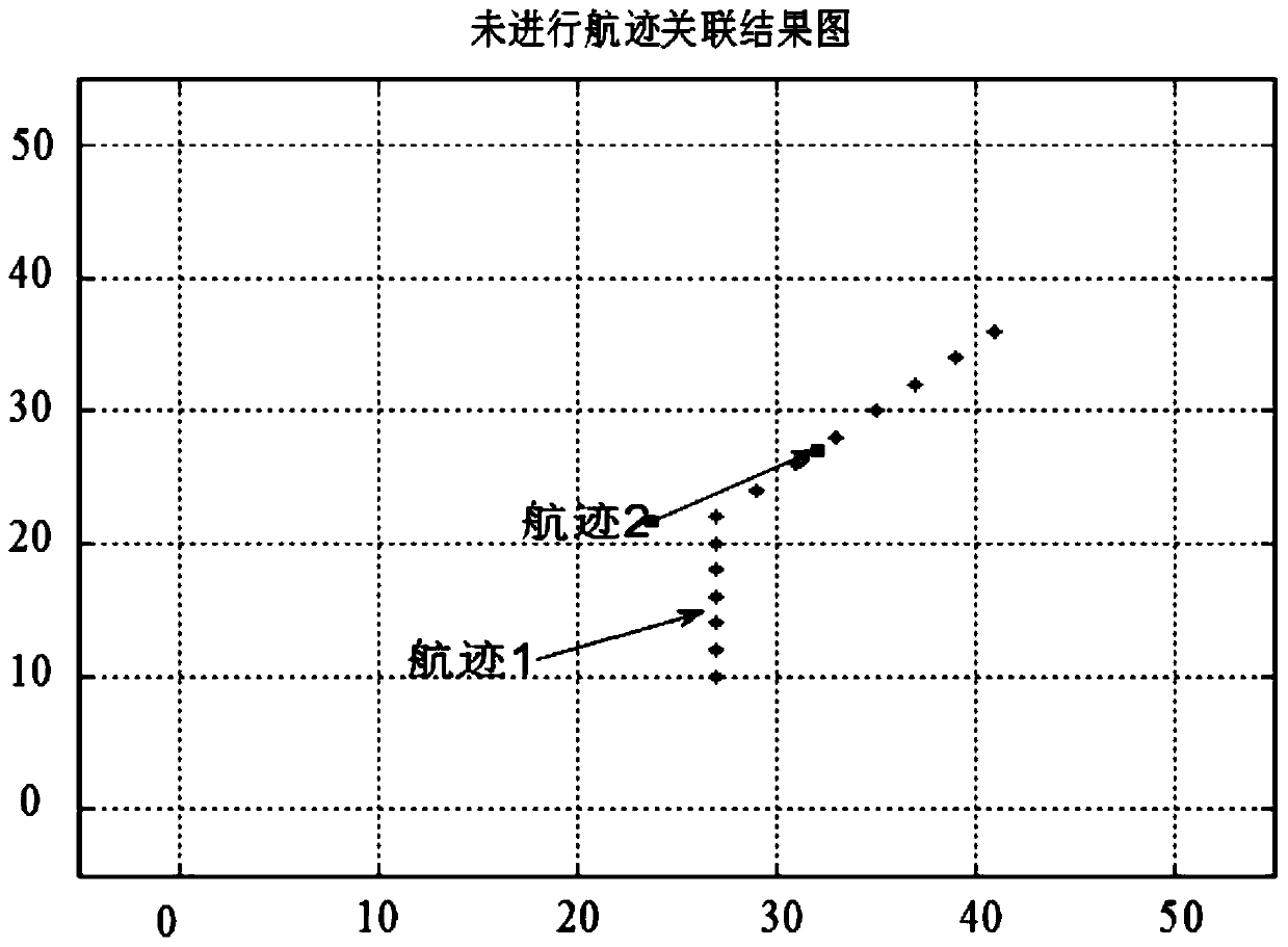 Radar detection method based on multi-frame joint for moving target track