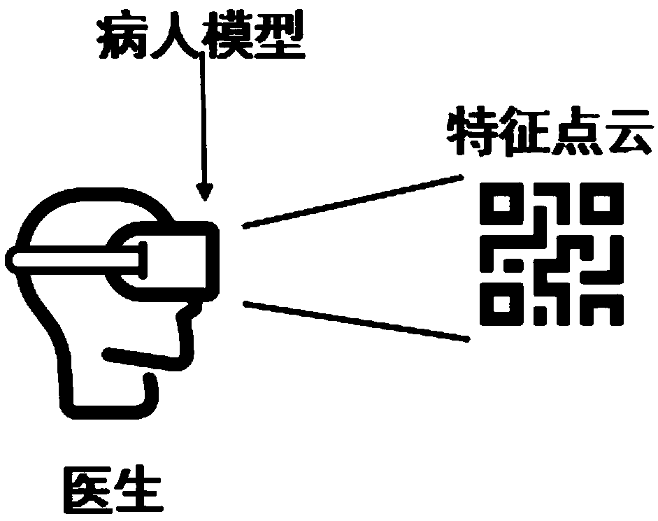 Application method of hybrid reality-based auxiliary diagnosis and treatment system in neurosurgery