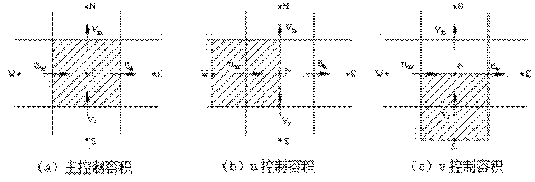 Numerical simulation method for solid/liquid phase change in high-temperature heat storage container in gravity condition