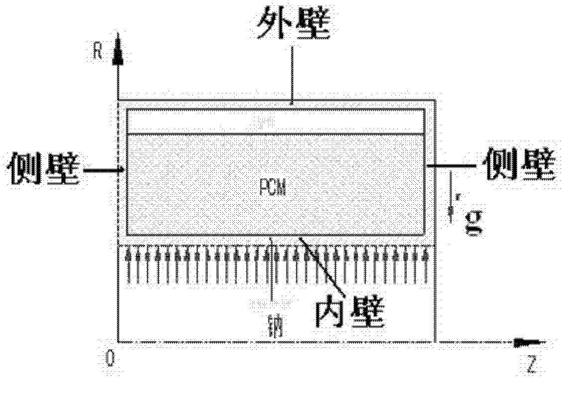 Numerical simulation method for solid/liquid phase change in high-temperature heat storage container in gravity condition