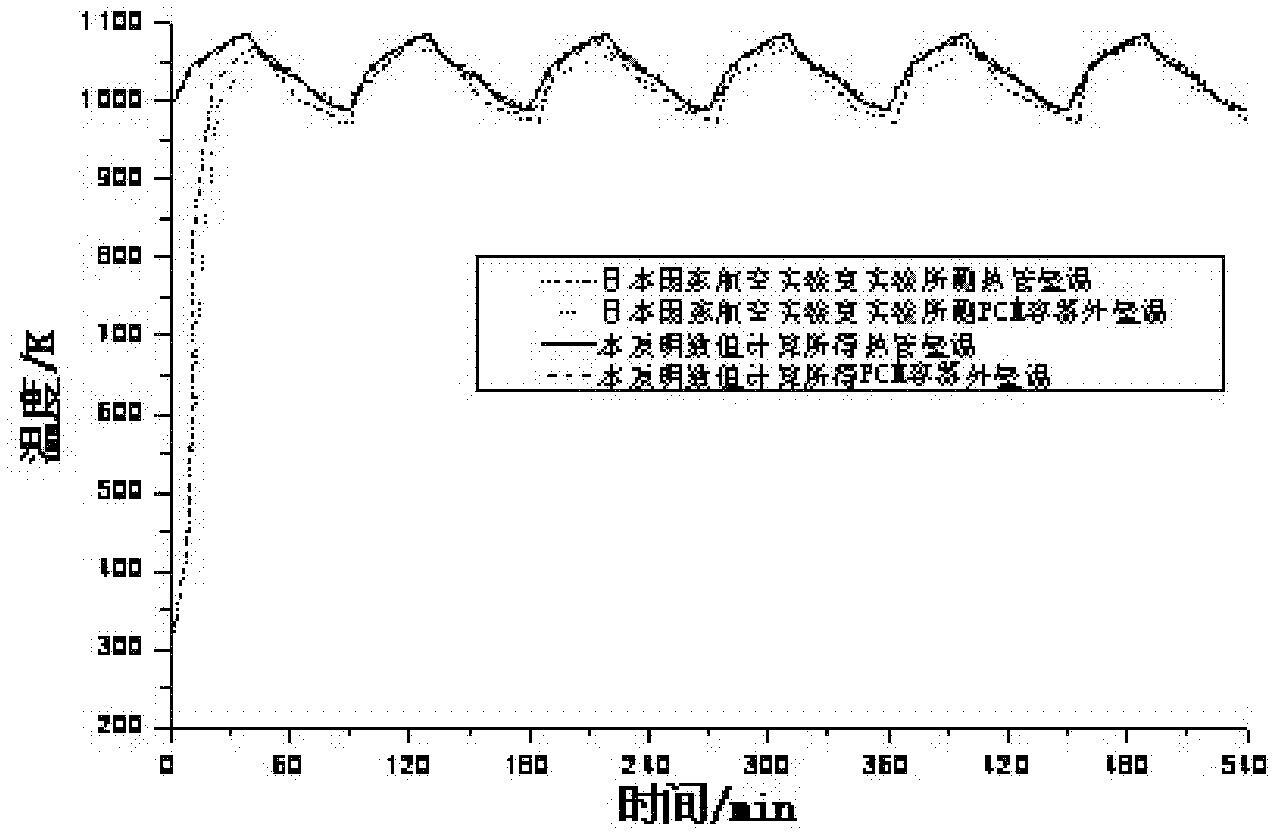 Numerical simulation method for solid/liquid phase change in high-temperature heat storage container in gravity condition