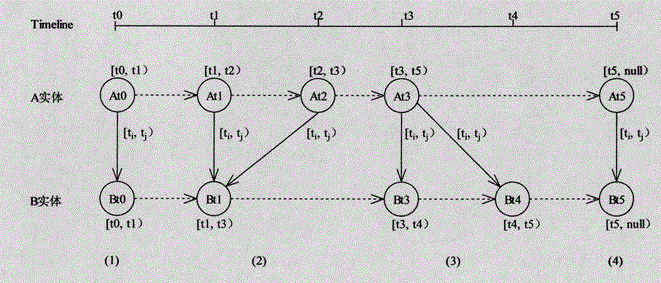 Temporal model-based software configuration management method