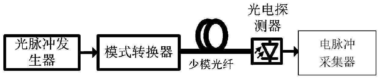 Distributed optical fiber sensing system based on mode coupling