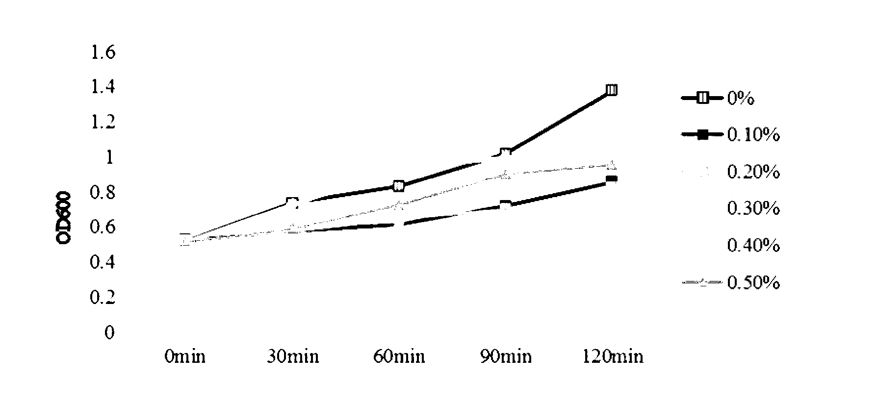 Lactobacillus salivarius strain and application thereof