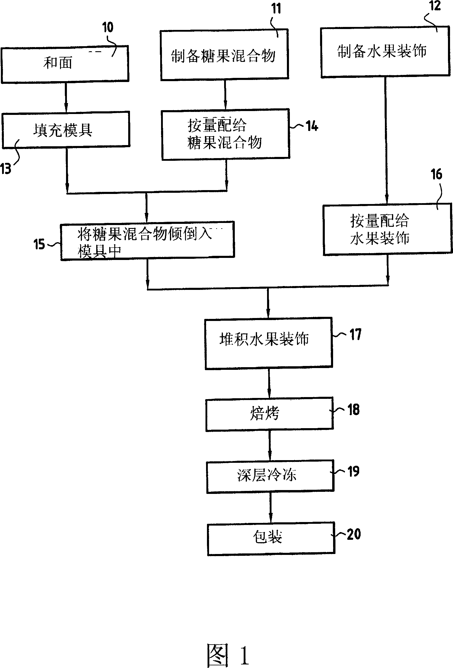 Method for making a fruit pastry bar