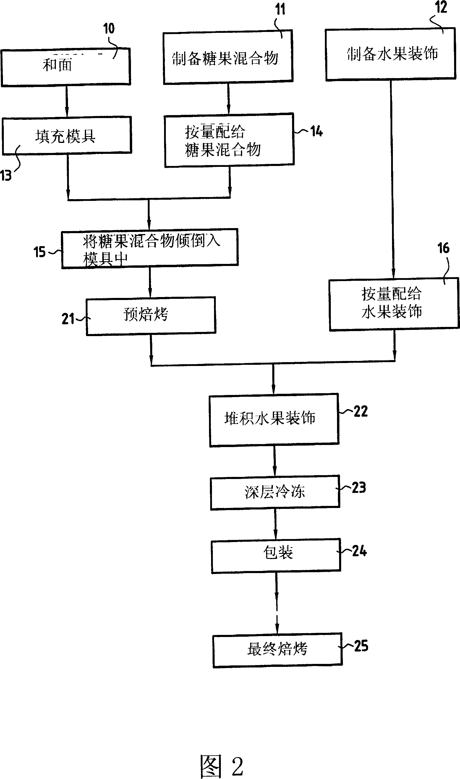 Method for making a fruit pastry bar