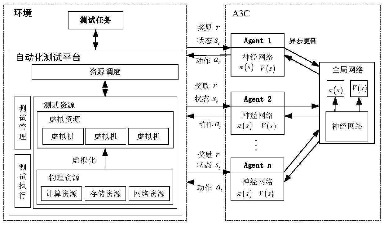 Automatic test resource scheduling method for power information communication equipment