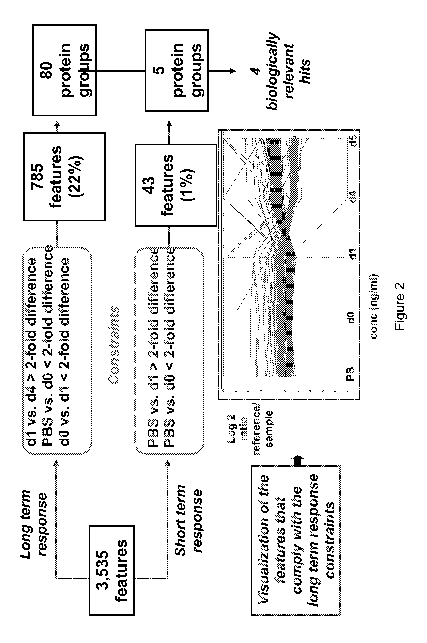 Biomarker for diagnosis, prediction and/or prognosis of sepsis and uses thereof