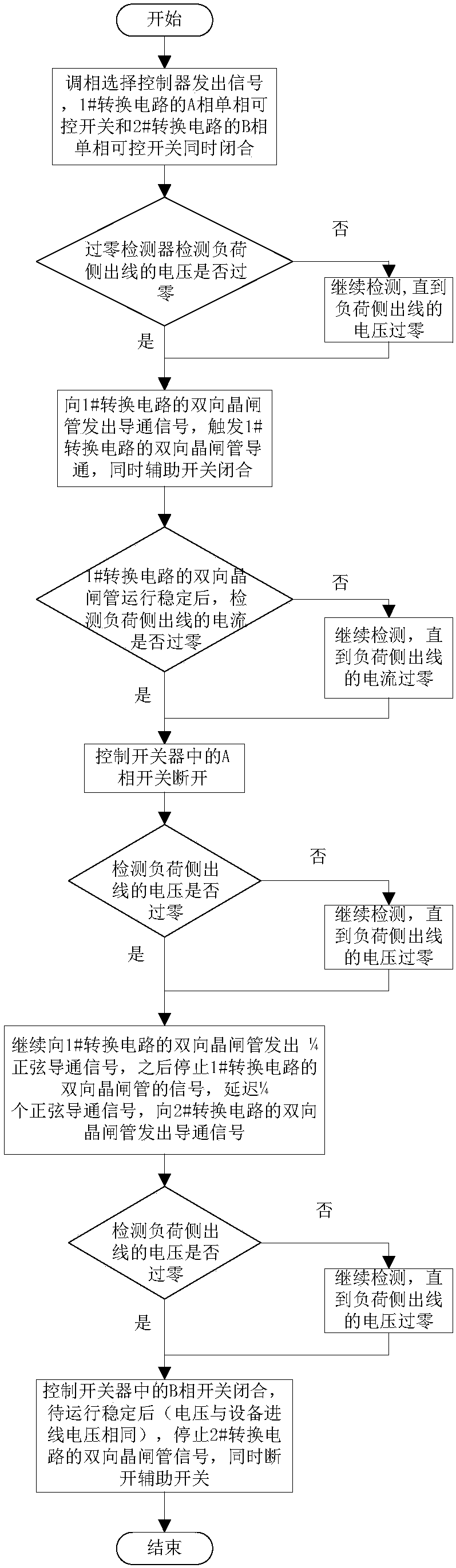 Online phase modulator of 0.4kV distribution network single-phase power supply load