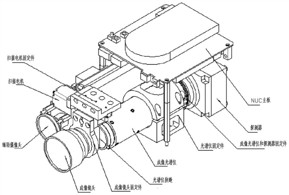 Hyperspectral built-in push-broom imaging structure based on unmanned aerial vehicle and application method thereof