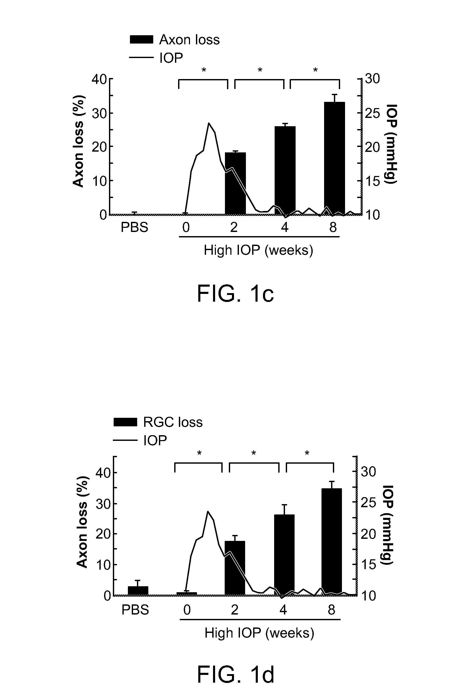 Therapies That Target Autoimmunity For Treating Glaucoma And Optic Neuropathy