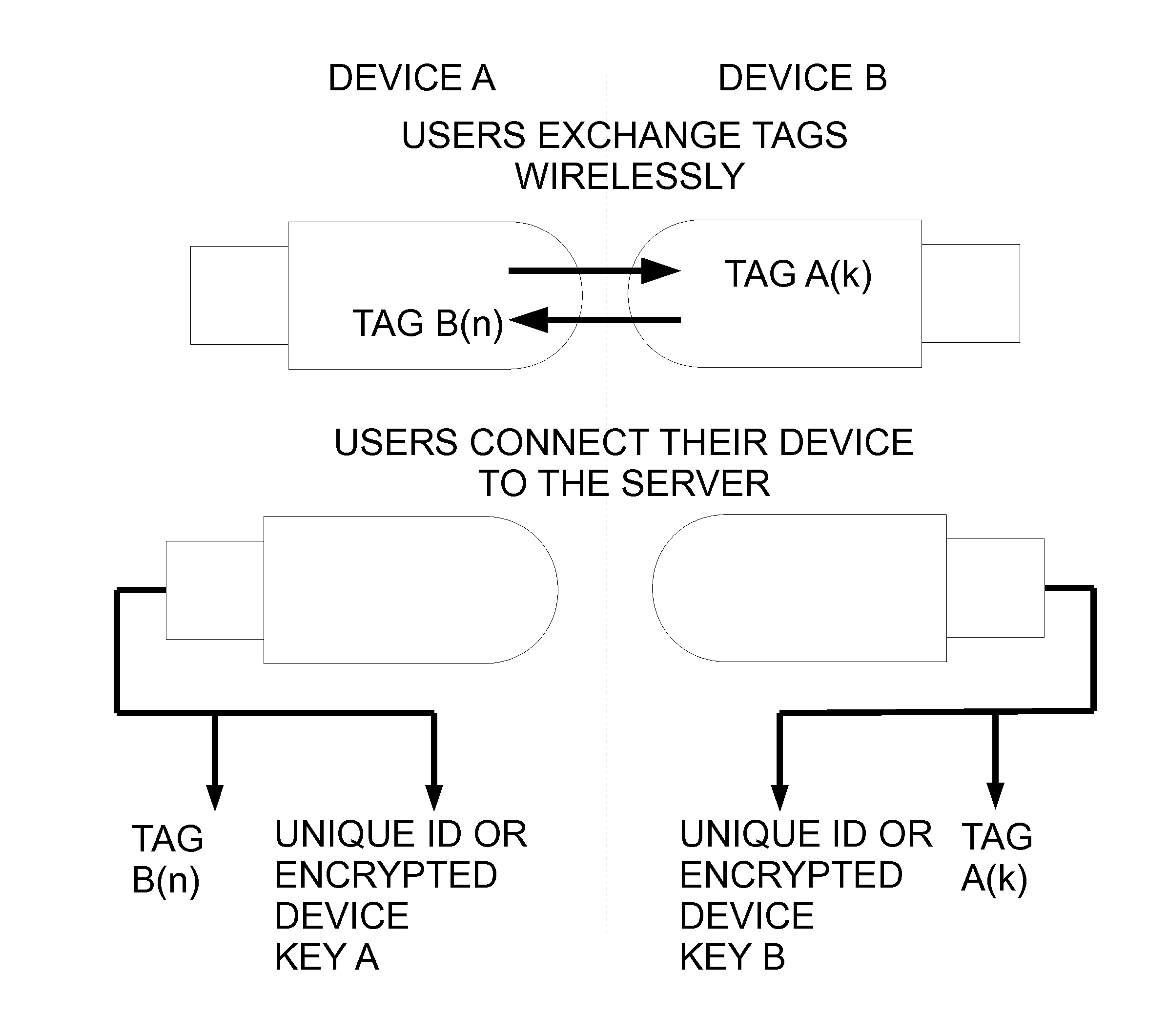 Electronic data sharing device and method of use