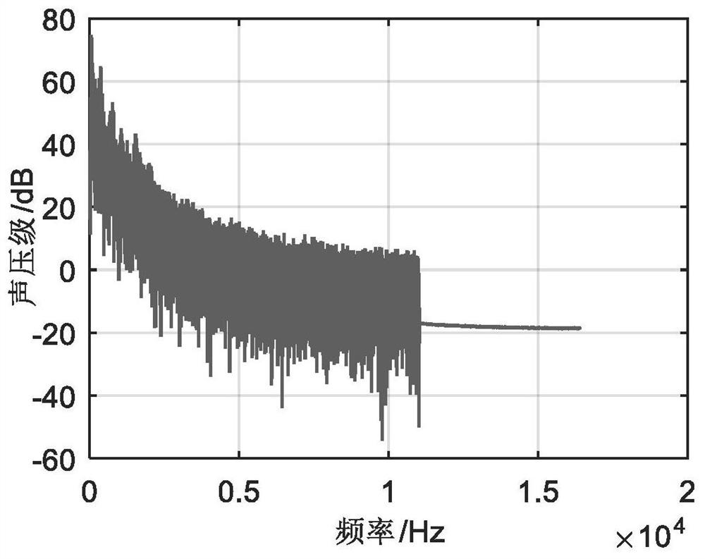 Audio injection regulation sound design method based on band-limited noise