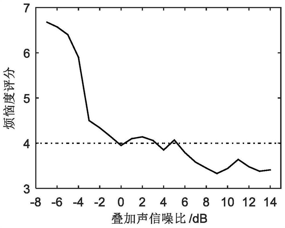 Audio injection regulation sound design method based on band-limited noise