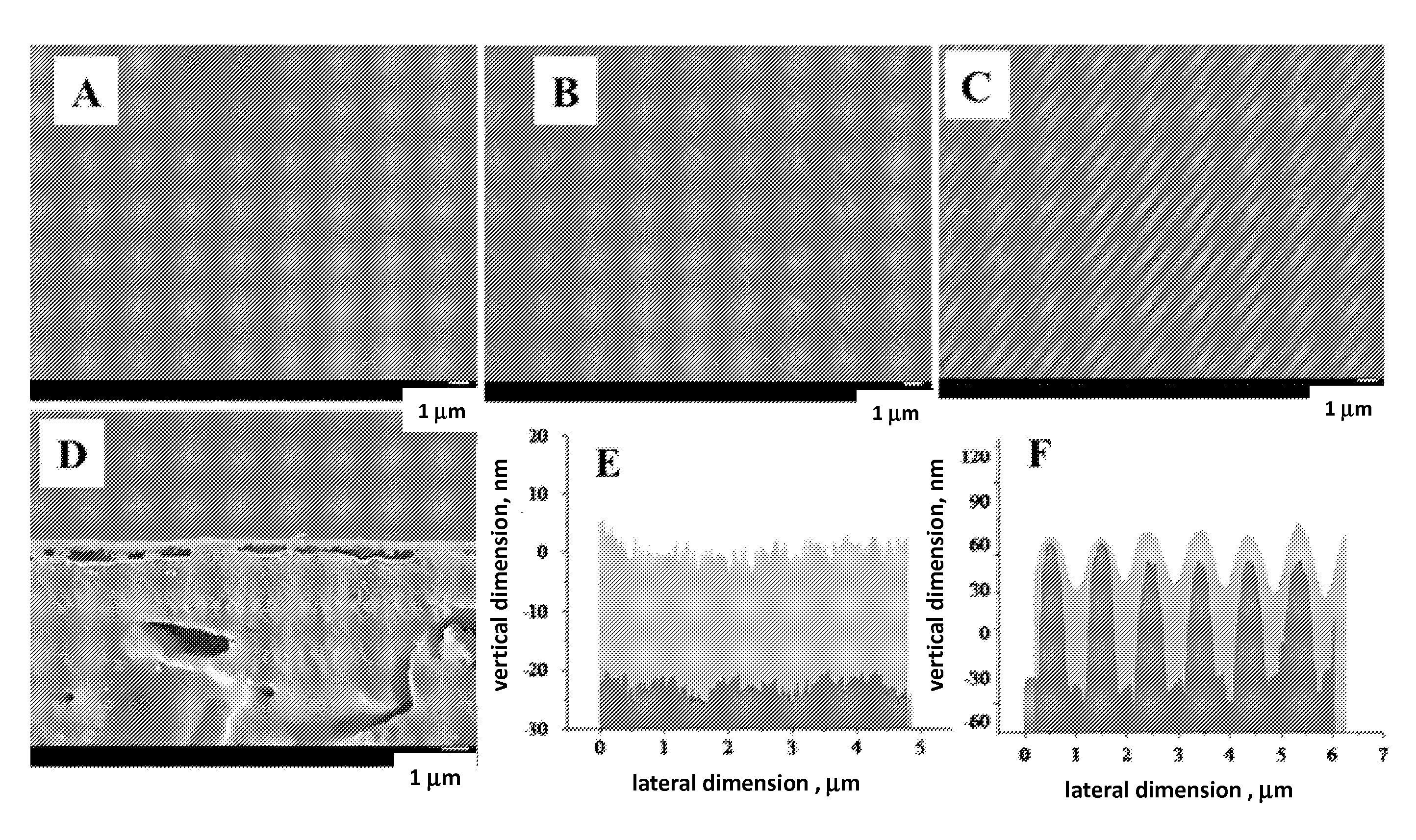 Novel nano-patterned thin film membranes and thin film composite membranes, and methods using same