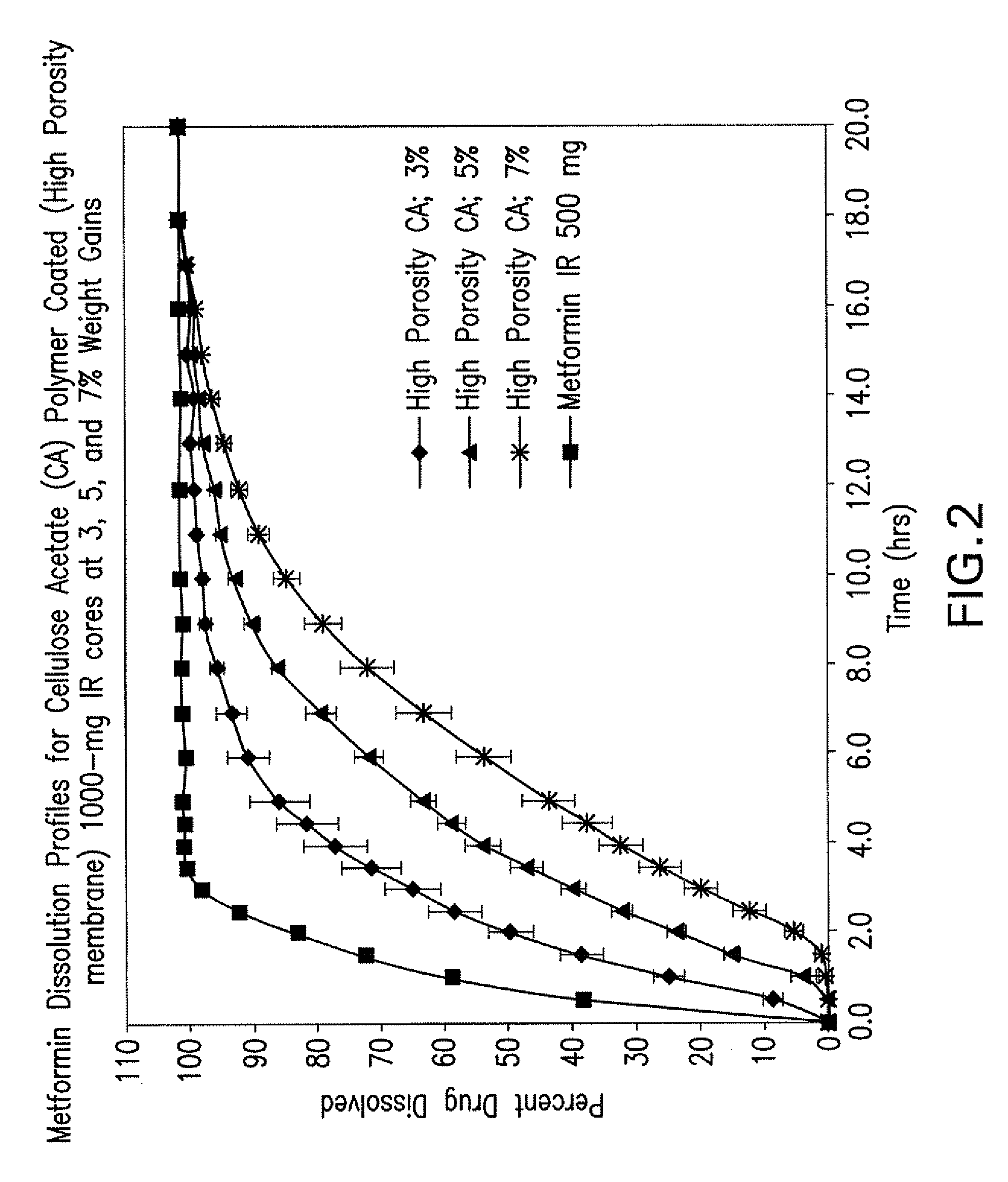 Pharmaceutical compositions of a combination of metformin and a dipeptidyl peptidase-iv inhibitor