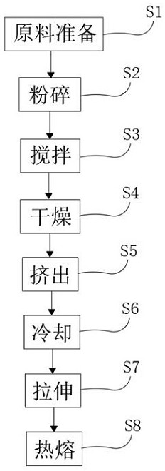 Flame-retardant polyester film and preparation method thereof