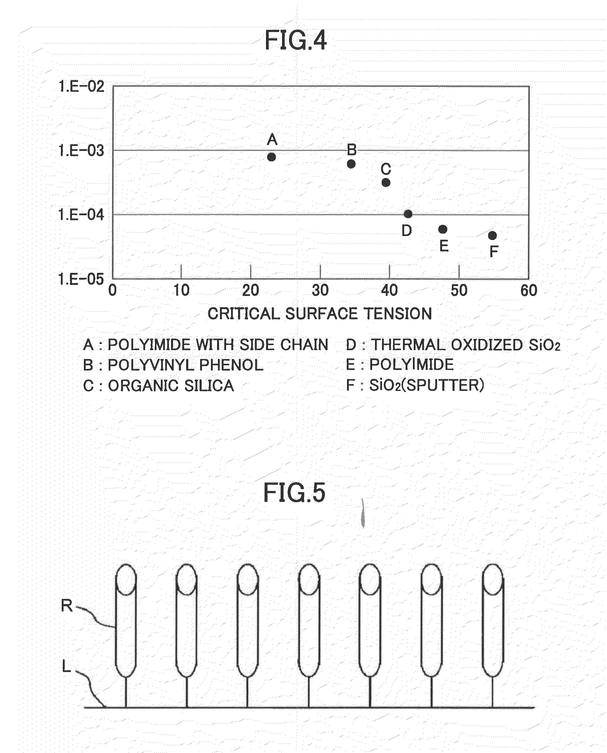 Layered structure and electron device that uses such a layered structure, fabrication process thereof, electron device array and display apparatus