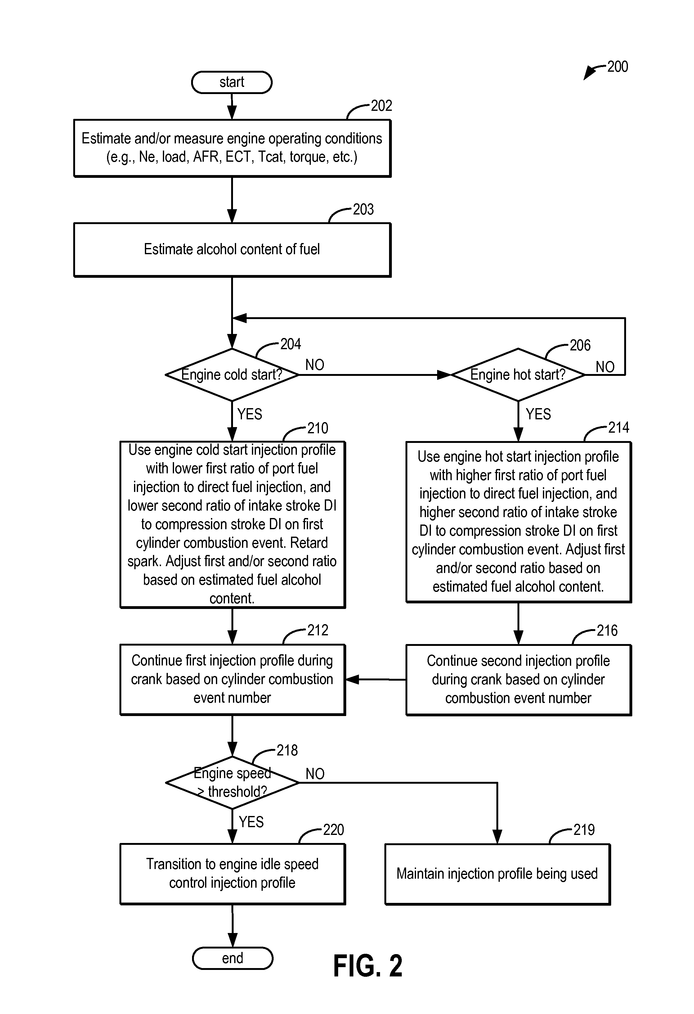 Method and system for engine control