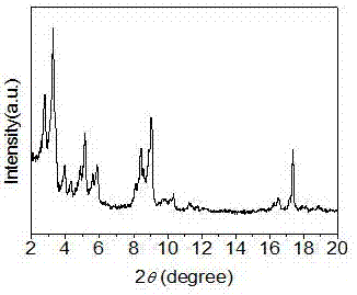 Method for synthesizing metal-organic framework MIL-101-Cr with carboxylate as organic ligand and purifying method for MIL-101-Cr