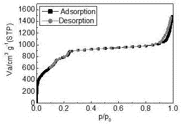 Method for synthesizing metal-organic framework MIL-101-Cr with carboxylate as organic ligand and purifying method for MIL-101-Cr