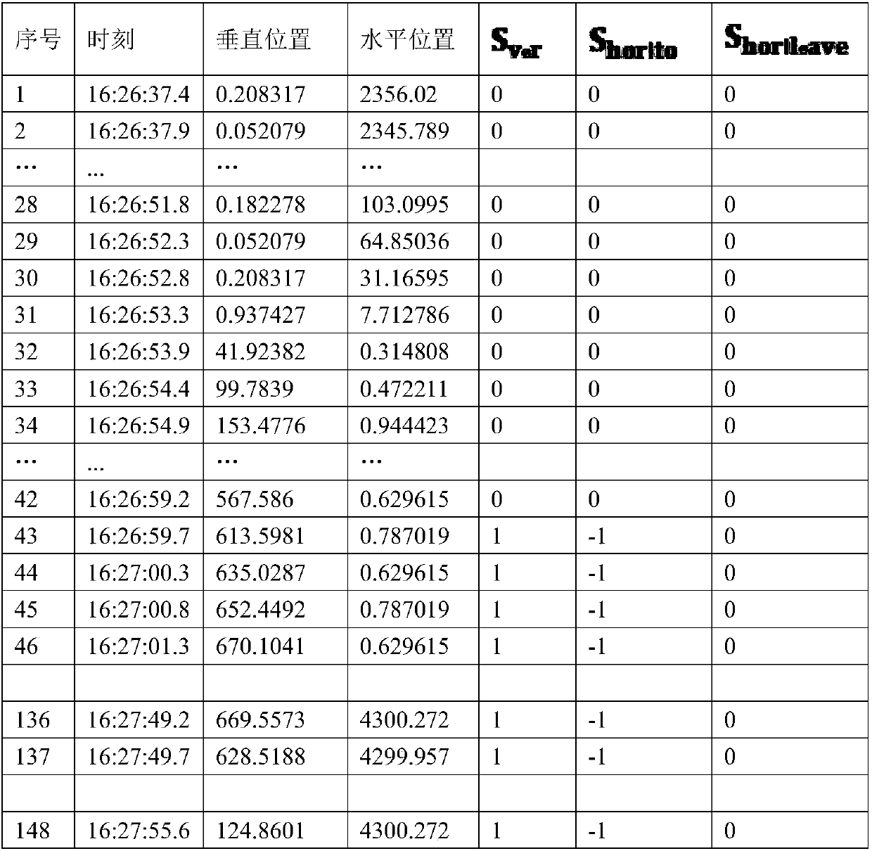 Cold rolling processing line stepping beam steel coil tracking method