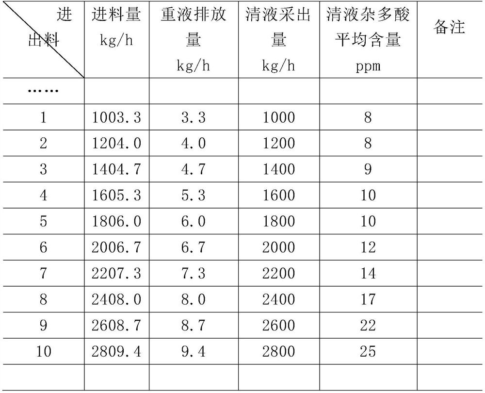 Filtration equipment to realize catalyst separation in polytetramethylene enigmatic glycol production