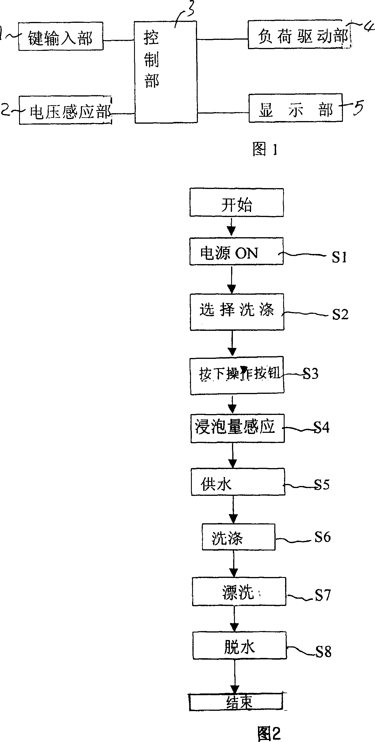 Dipping quantity induction display device and method of washing machine