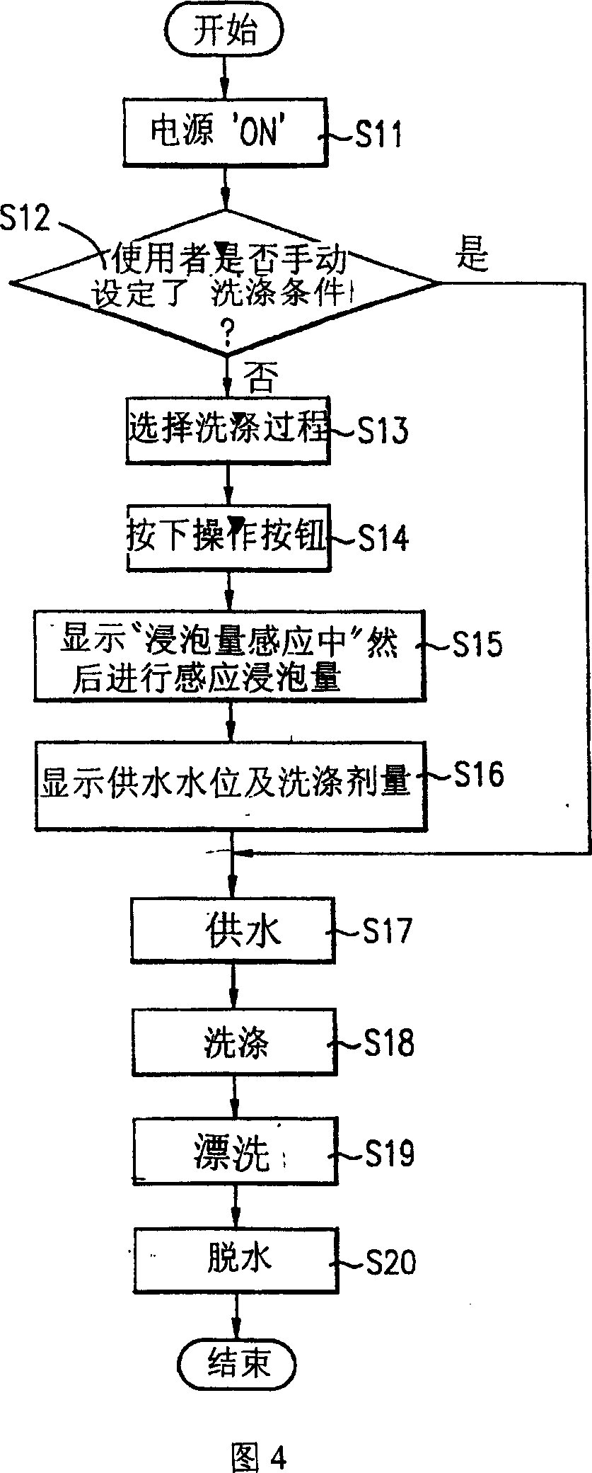 Dipping quantity induction display device and method of washing machine