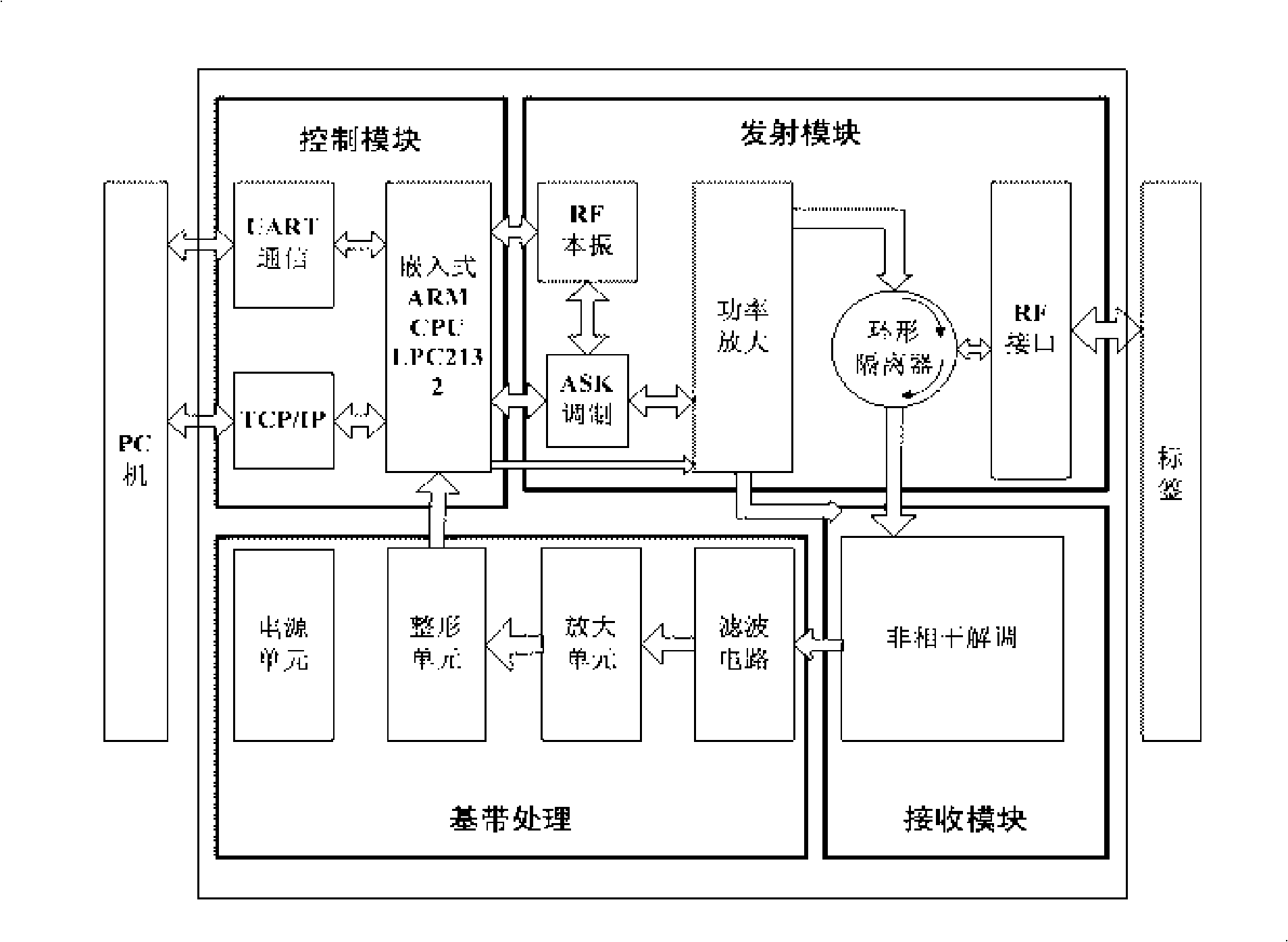 Ultrahigh frequency RFID label reader-writer