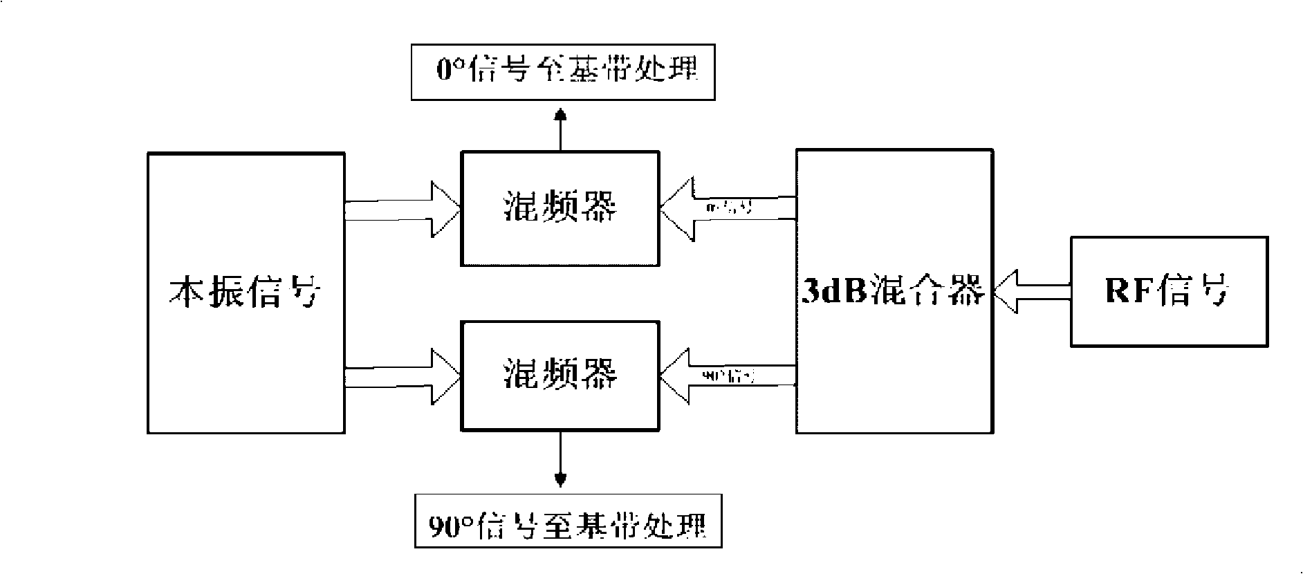 Ultrahigh frequency RFID label reader-writer