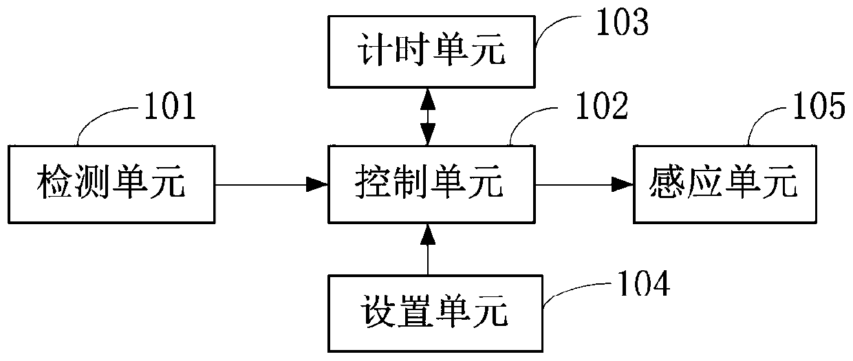 Method and device for saving power during shooting