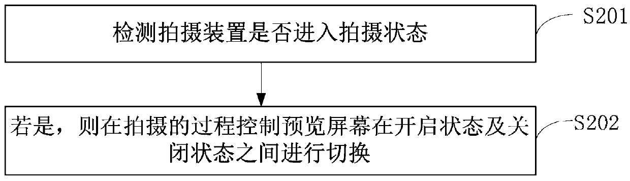 Method and device for saving power during shooting