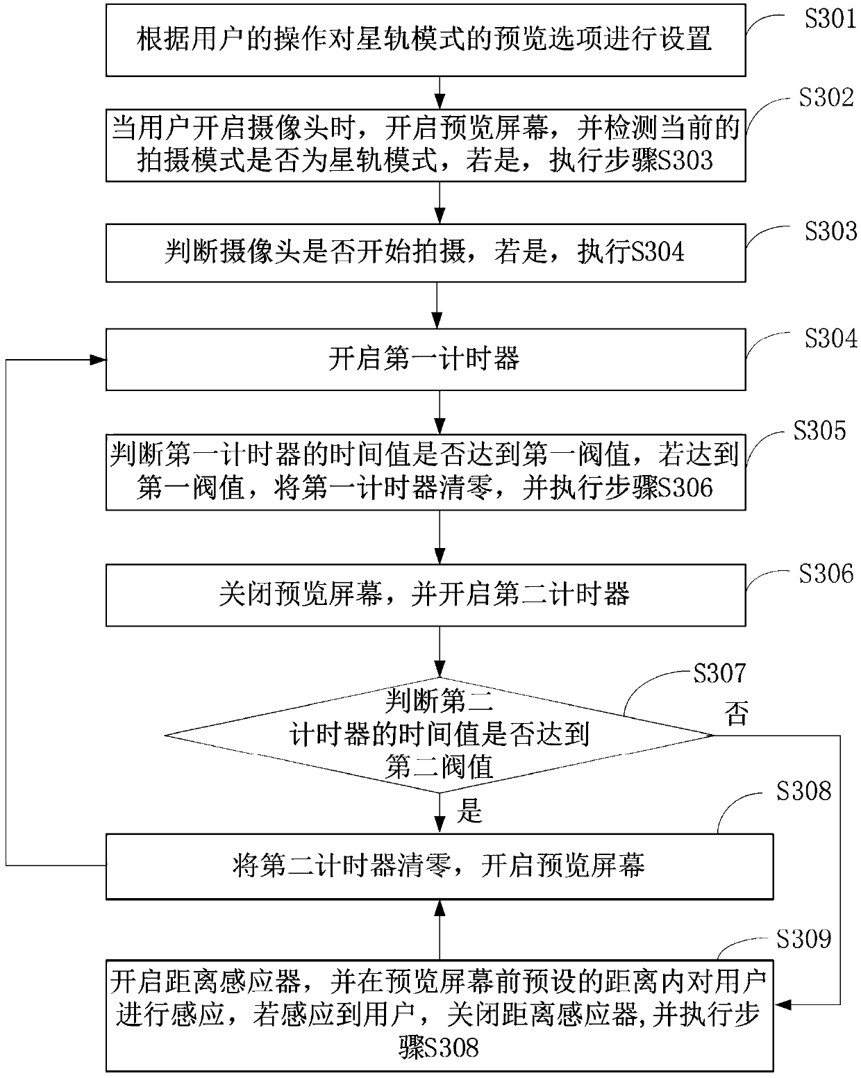 Method and device for saving power during shooting