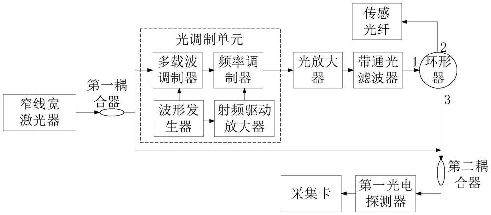 Distributed vibration sensor based on multi-carrier nonlinear frequency modulation