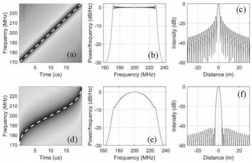 Distributed vibration sensor based on multi-carrier nonlinear frequency modulation